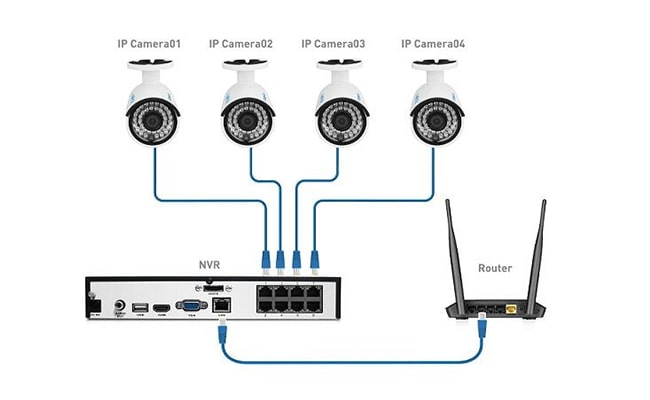 DVR/NVR System Setup
